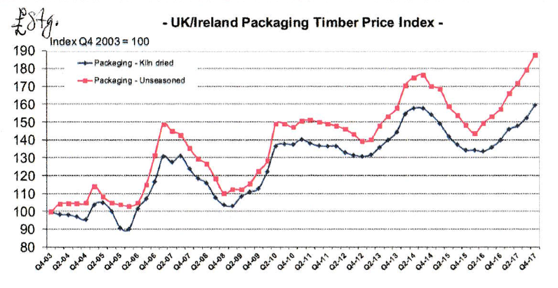timber-price